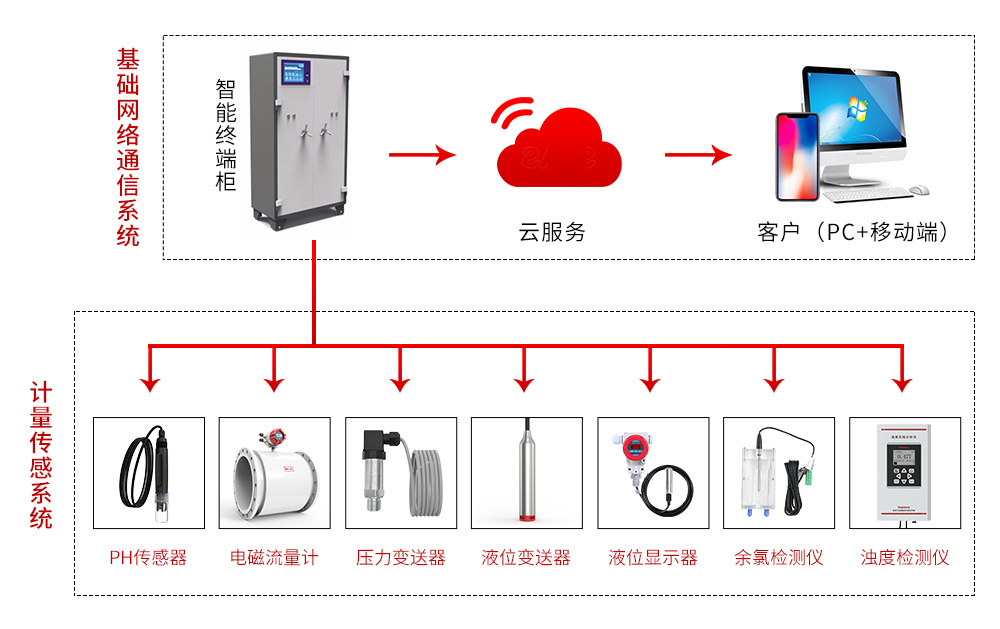二次供水你了解多少？